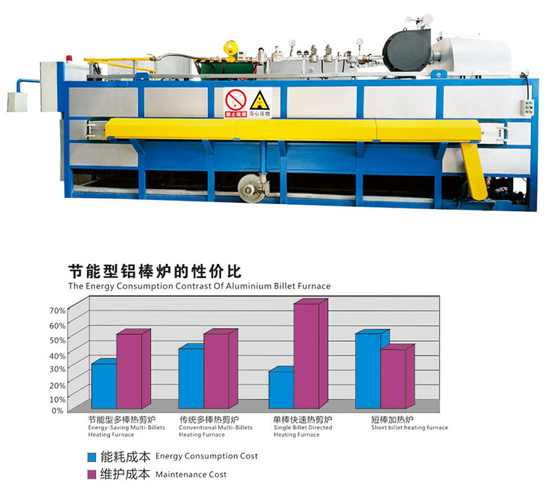节能型多棒热剪炉1.jpg 节能型多棒热剪炉1.jpg